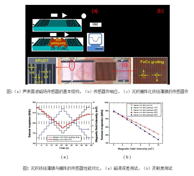 【傳感頭條】2018年6月傳感器新產(chǎn)品與新技術(shù)大盤點