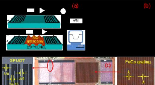 【傳感頭條】2018年6月傳感器新產(chǎn)品與新技術(shù)大盤點