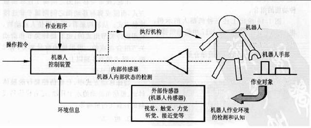 機(jī)器人愛(ài)好者必須懂的機(jī)器人傳感器