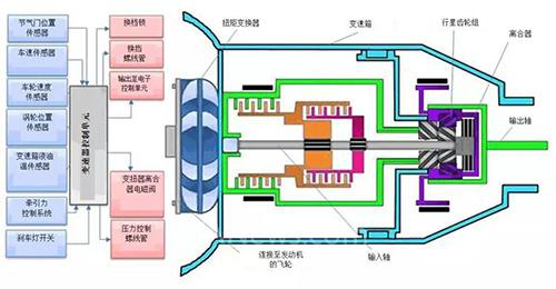 溫度傳感器為汽車變速器“保駕護(hù)航”